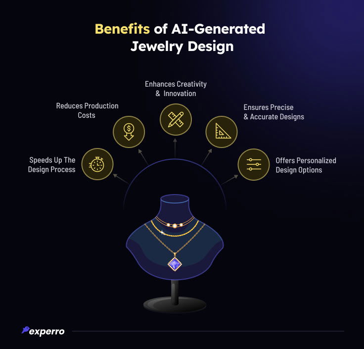 Benefits of AI-Generated Jewelry Design