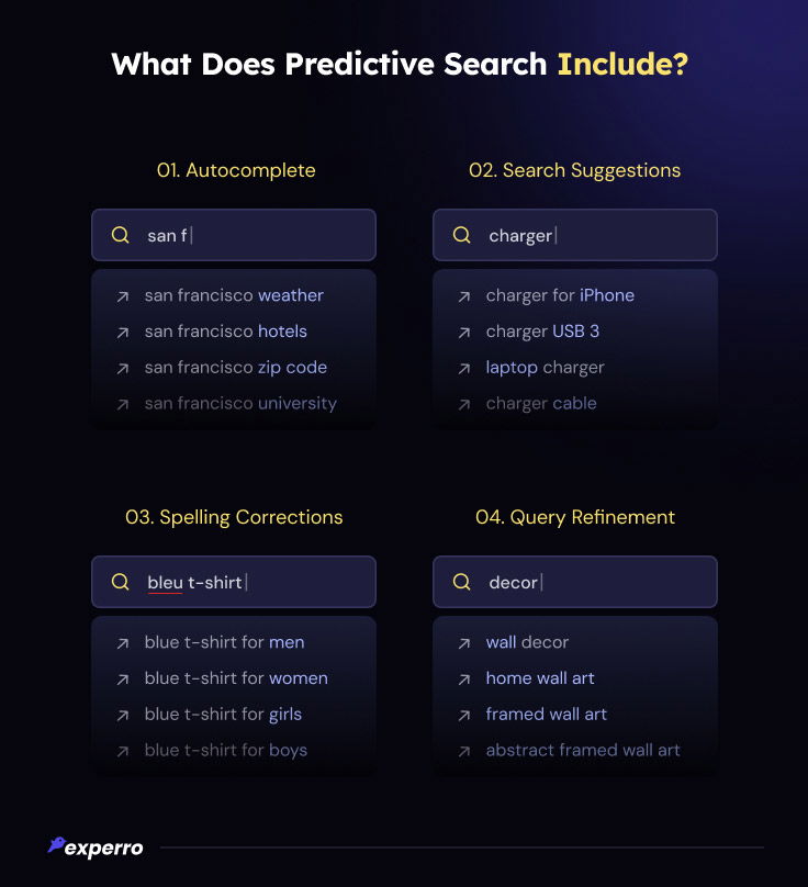 What Does Predictive Search Include?