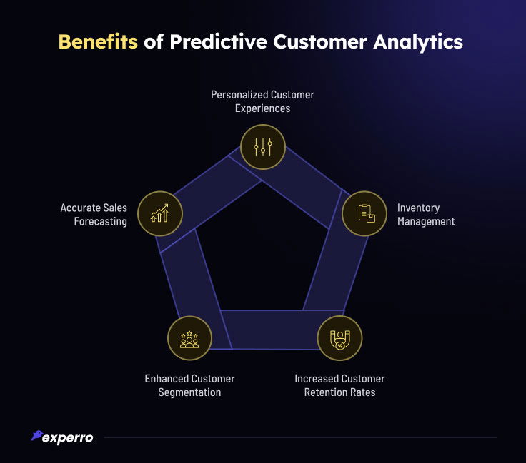 Benefits of Predictive Customer Analytics