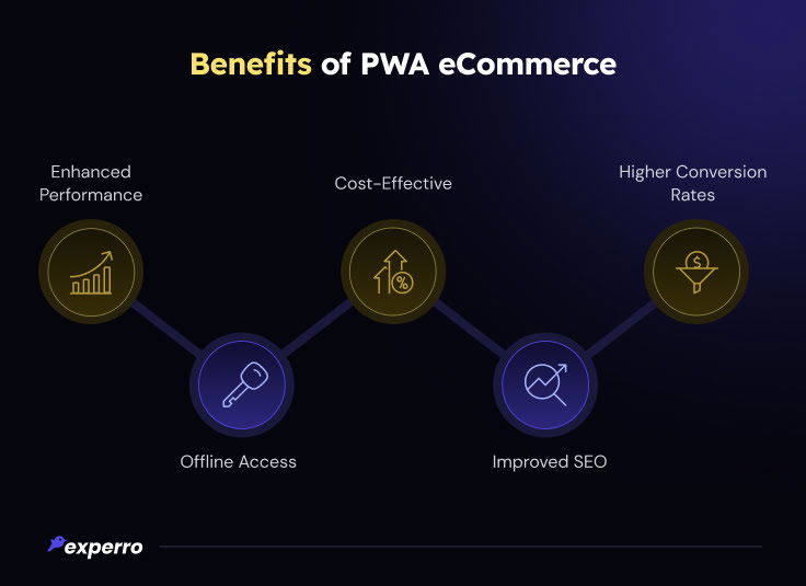 Benefits of PWA eCommerce