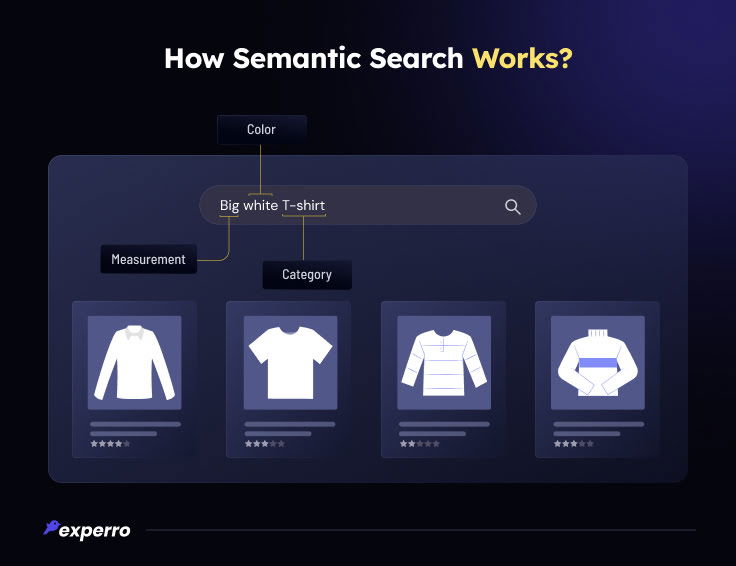 How Semantic Search Works?