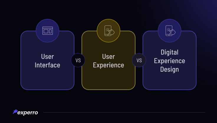 UI vs UX vs Digital Experience Design