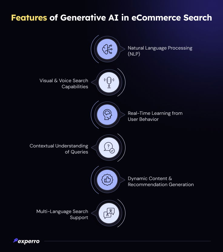 Features of Gen AI in eCommerce Search