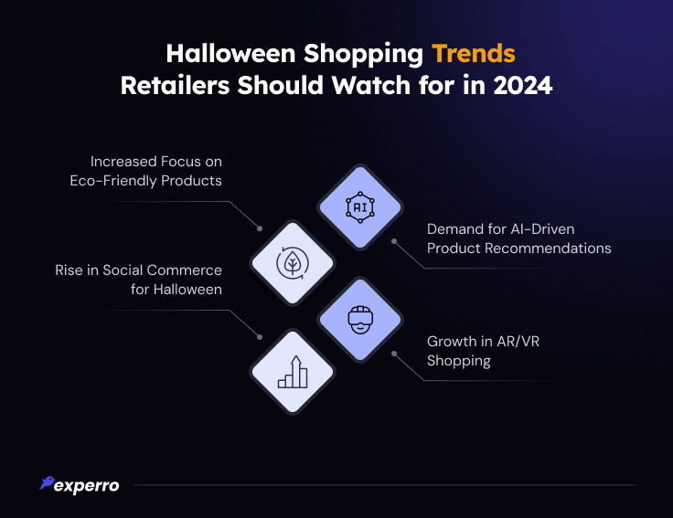 Halloween Shopping Trends