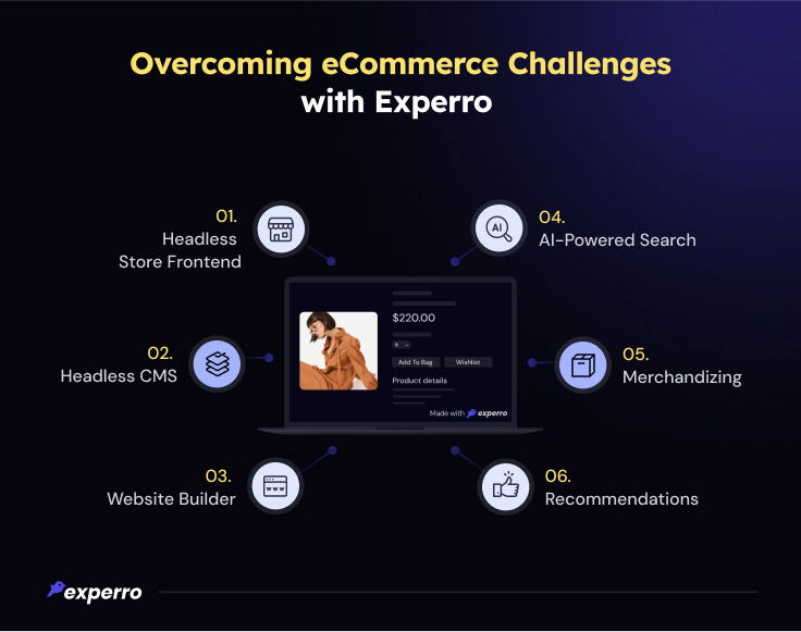 Overcoming eCommerce Challenges