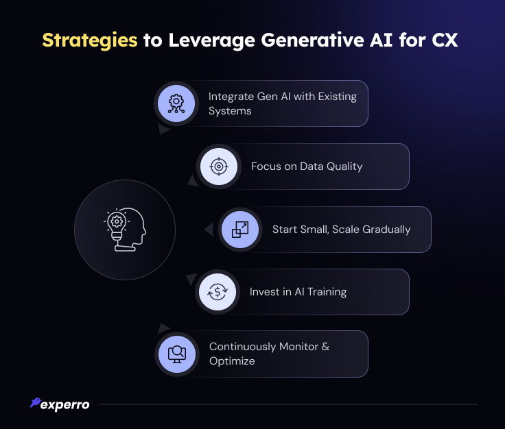 Strategies to Leverage Gen AI for CX