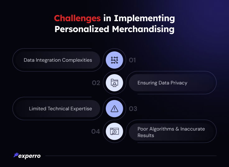 Challenges in Implementing Personalized Merchandising