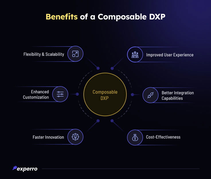 Benefits of a Composable DXP
