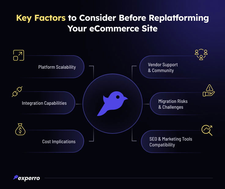 Key Factors to Consider Before Replatforming Your eCommerce site