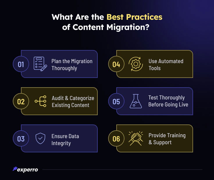 Best Practices of Content Migration