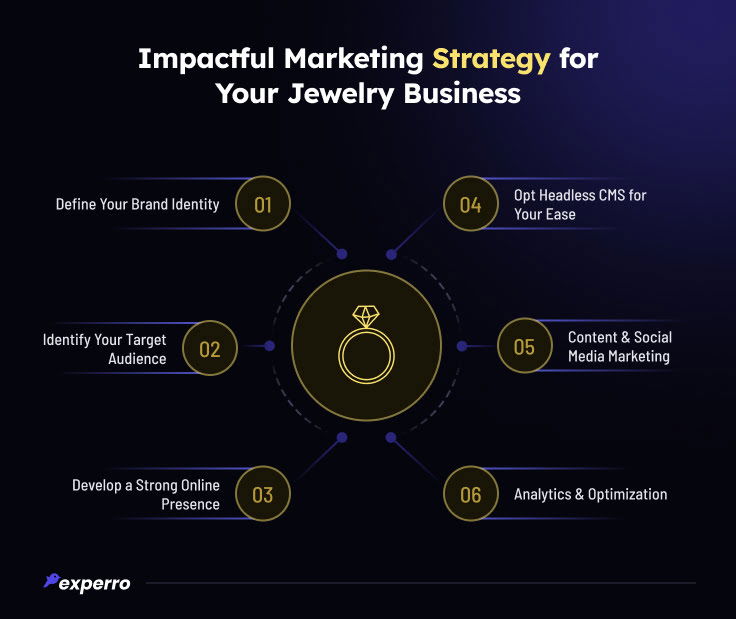 Marketing Strategy for Your Jewelry Business