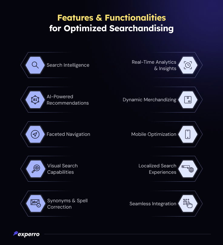 Features & Functionalities of Searchandising