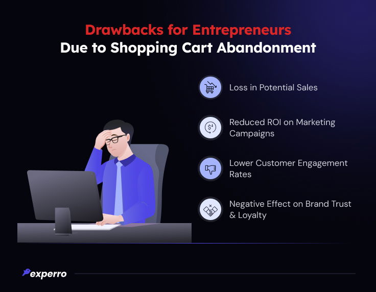 Potential Drawbacks Due to Cart Abandonment