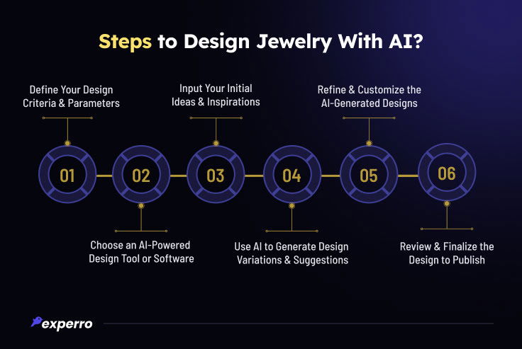 Steps to Design Jewelry With AI