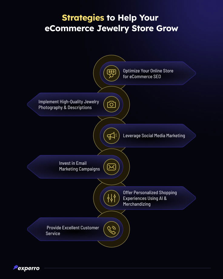 Strategies to Help Your eCommerce Jewelry Store Grow