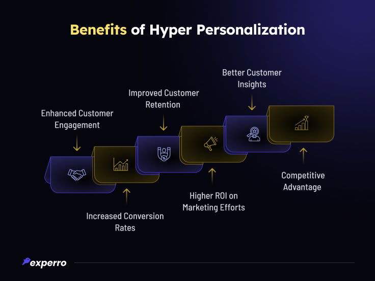 Benefits of Hyper Personalization