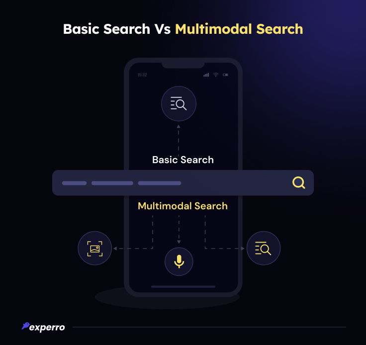 Basic Search Vs Multimodal Search