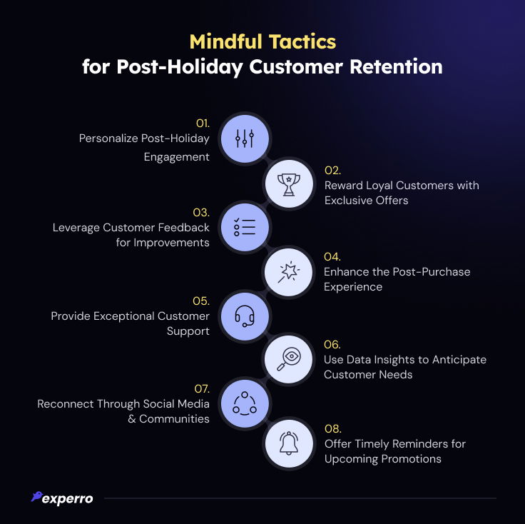 Strategies for Post-Holiday Customer Retention