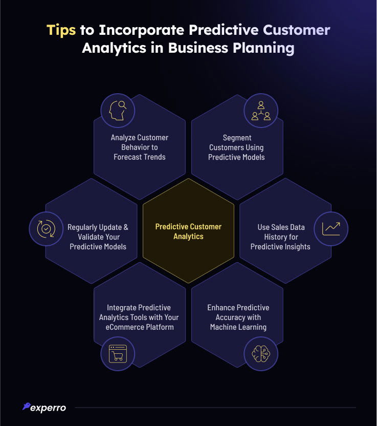 Tips to Incorporate Predictive Customer Analytics