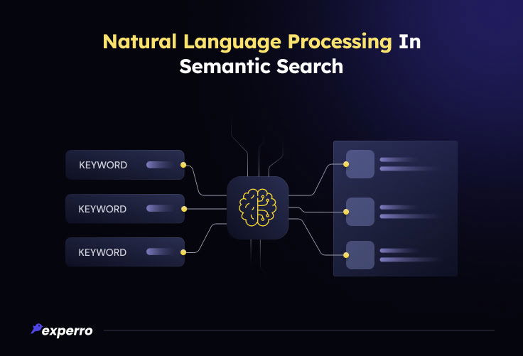 NLP in Semantic Search