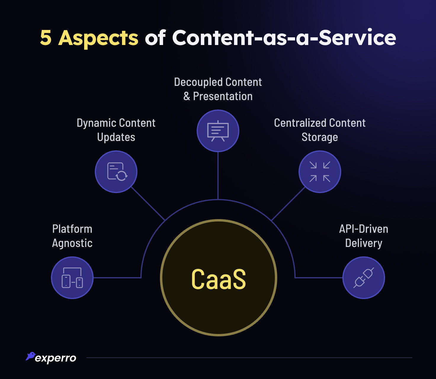 5 Aspects of CaaS