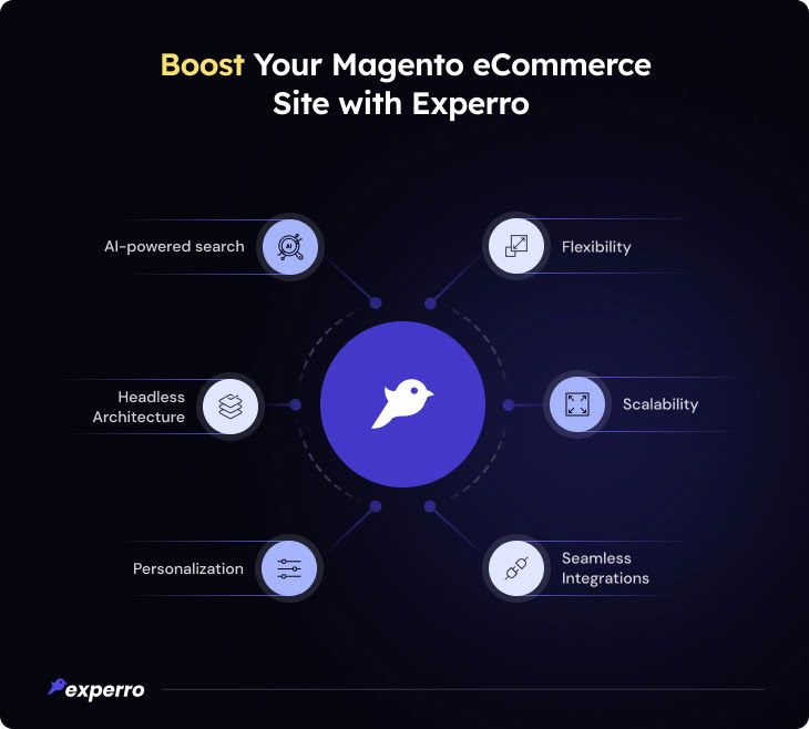 Boost Your Magento eCommerce Site with Experro