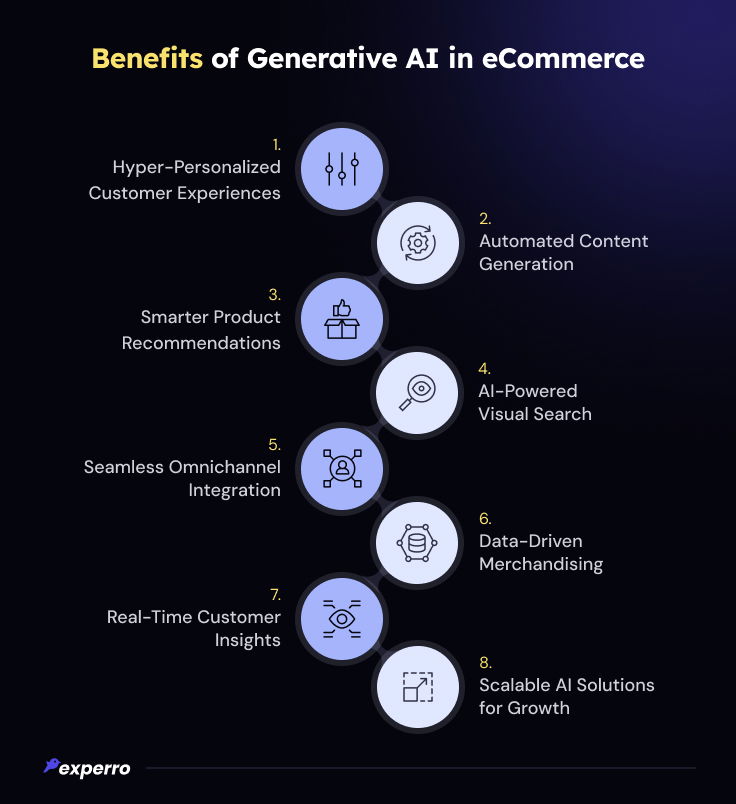 Benefits of Gen AI In eCommerce