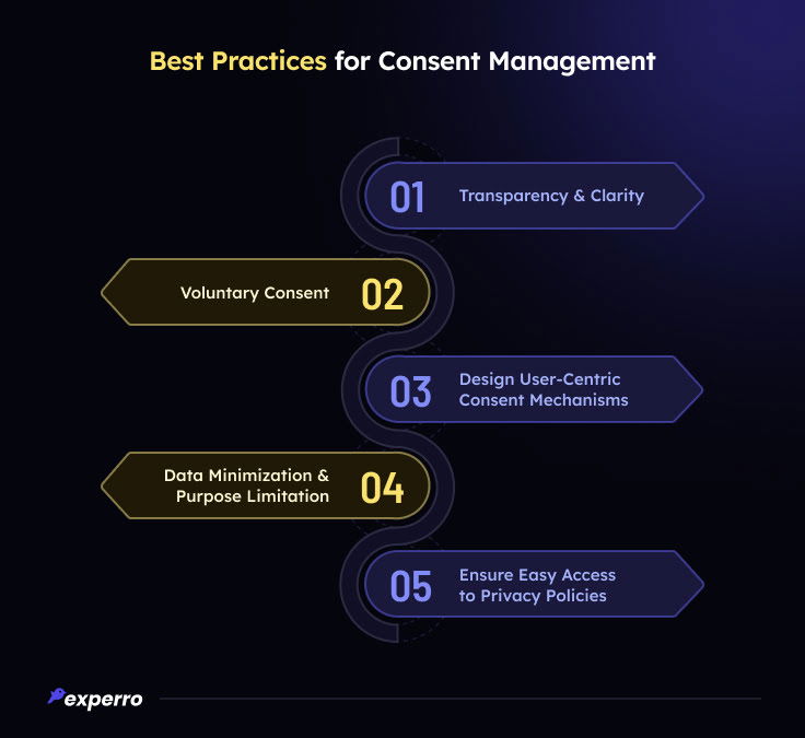 Best Practices for Consent Management 