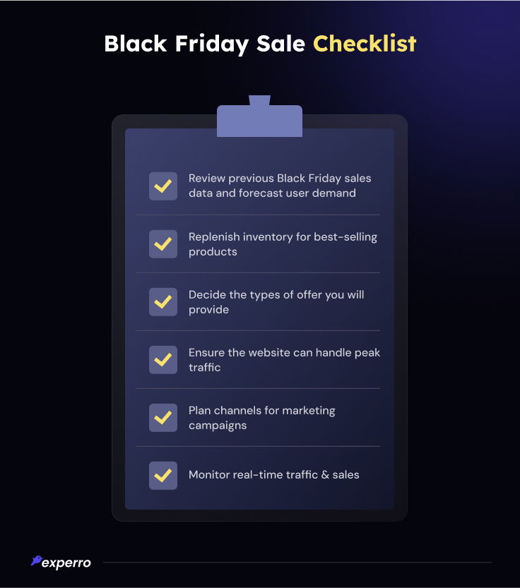 Black Friday eCommerce Checklist