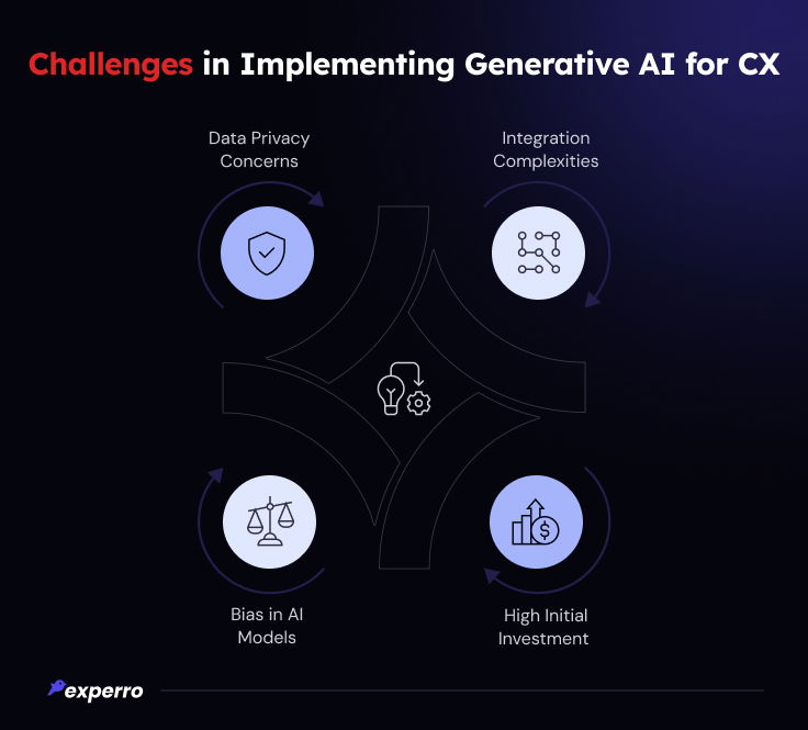 Challenges in Implementing Gen AI for CX