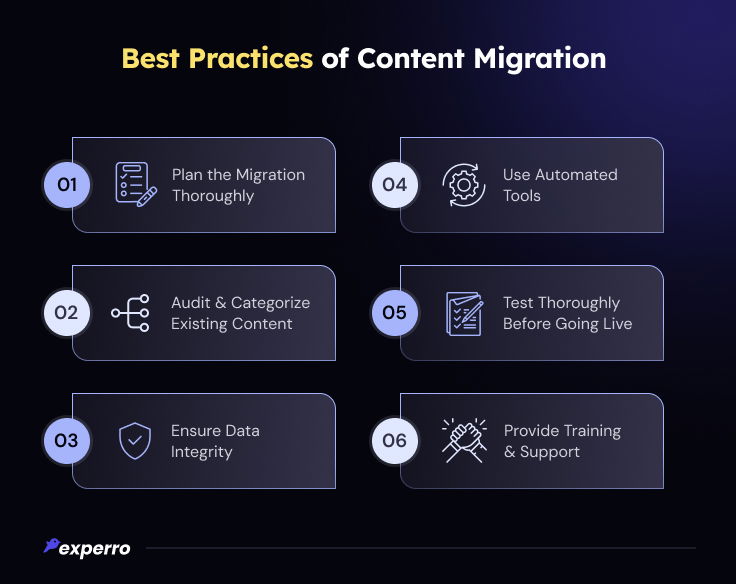 Content Migration Best Practices