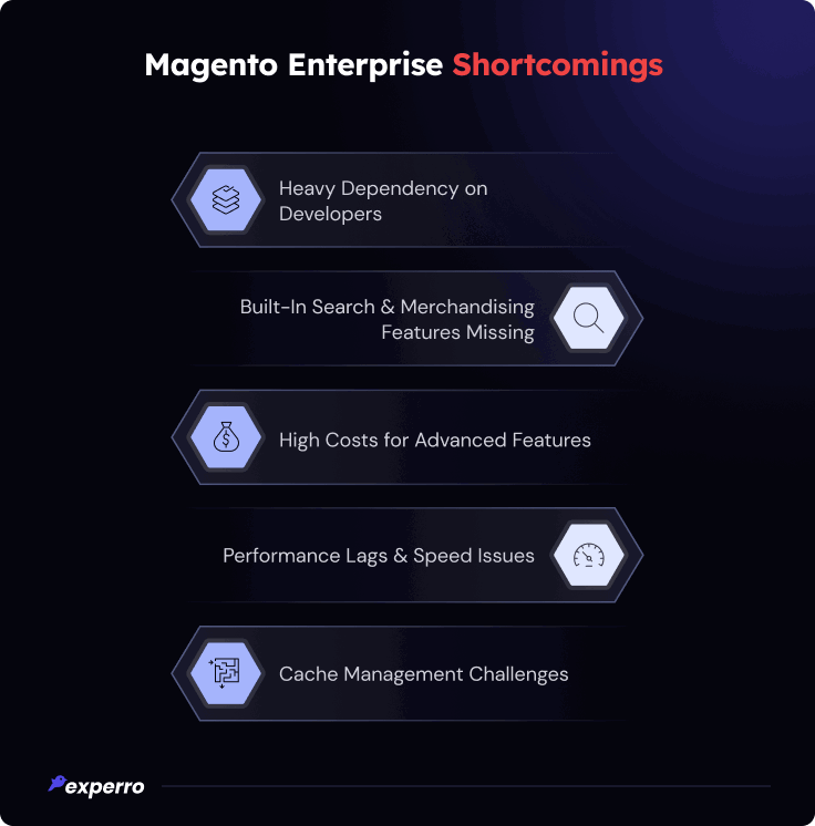 Magento Enterprise Shortcomings