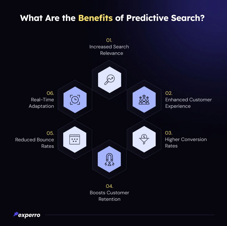 Benefits of Predictive Search