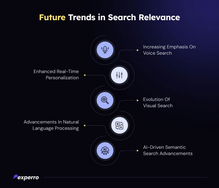 Future Trends In Search Relevance