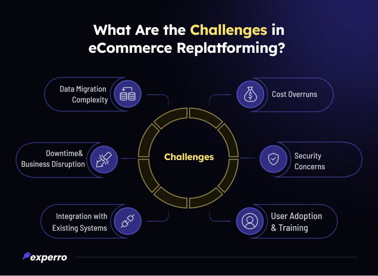 Challenges in eCommerce Replatforming 