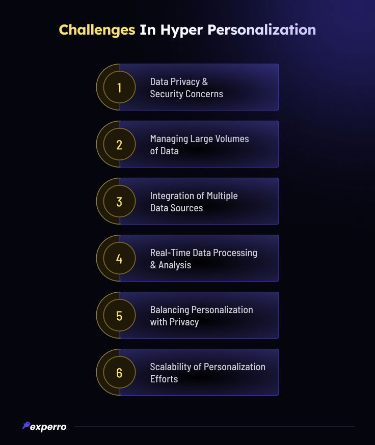 Challenges in Hyper Personalization
