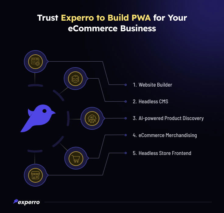 Experro to Build PWA for your eCommerce Business