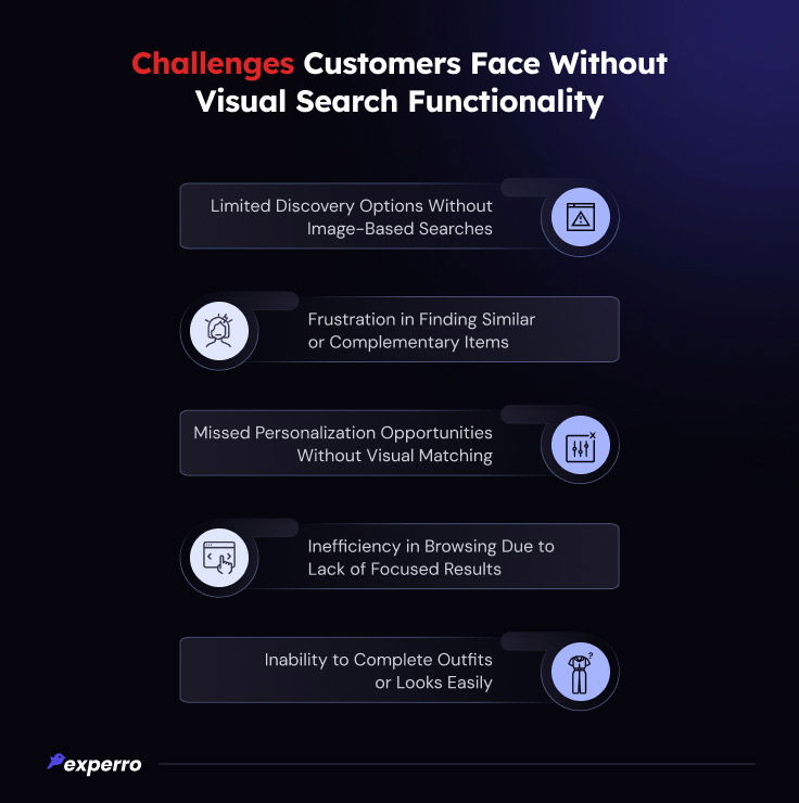 Customers Face Challenges Without Visual search