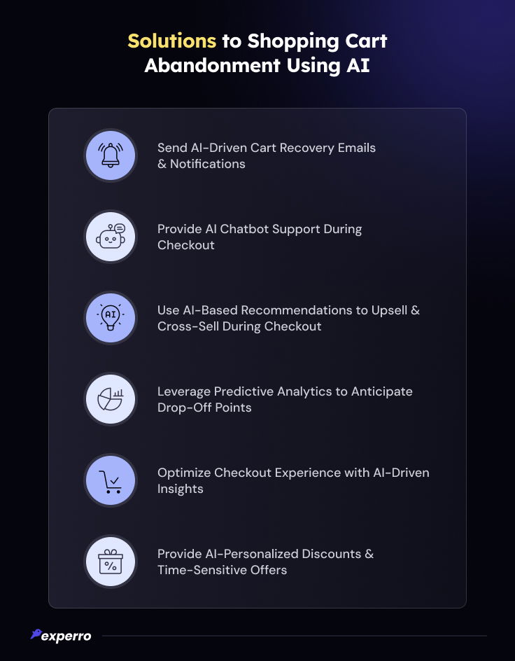 Solutions to Cart Abandonment Using AI