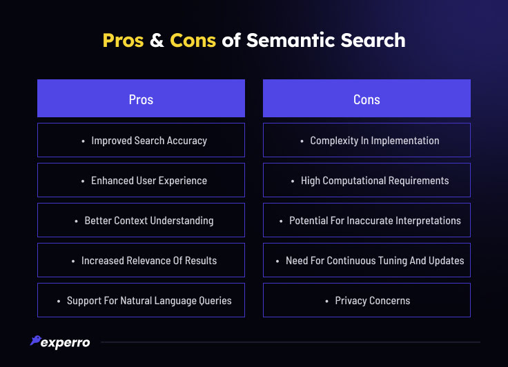 Pros & Cons of Semantic Search