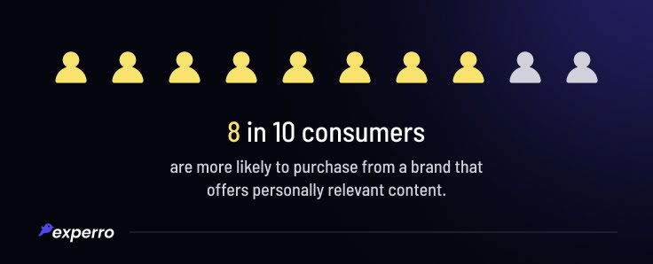 Stats on Importance of Content Relevancy