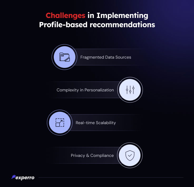 Challenges In Implementing Profile-based Recommendations