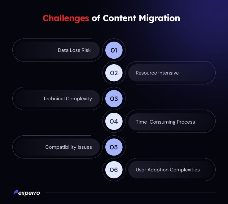 Content Migration Challenges