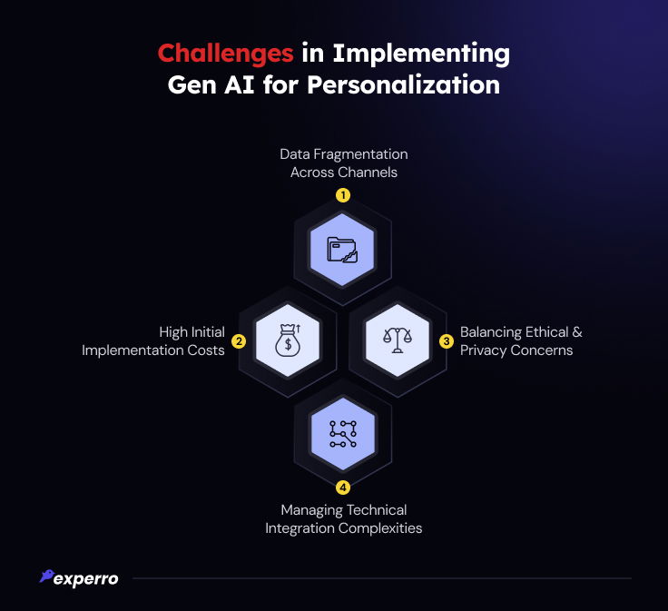 Challenges in Implementing Gen AI for Personalization