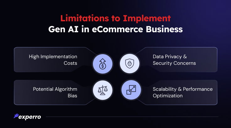 Challenges in Implementing Gen AI for eCommerce Search