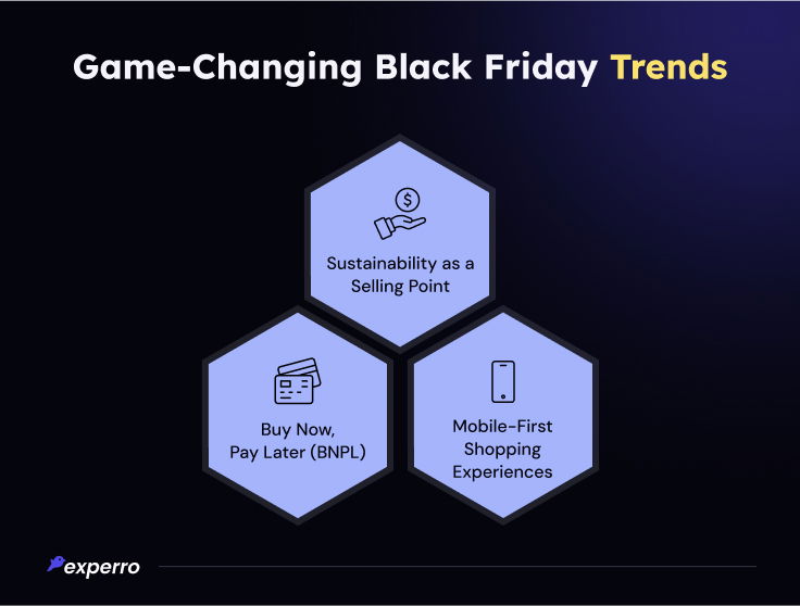 Black Friday Trends in eCommerce