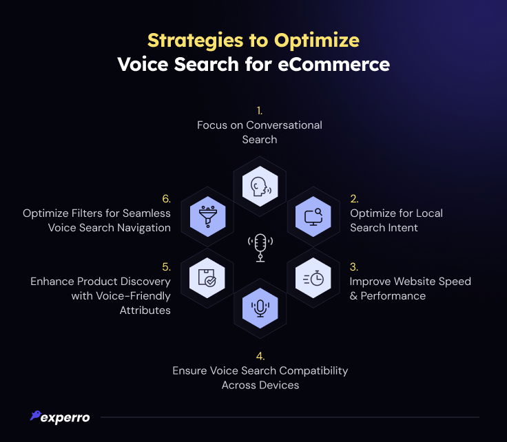 Strategies to Optimize Voice Search in eCommerce