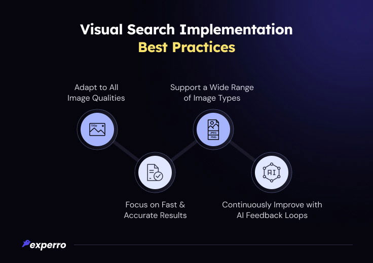 Visual Search Implementation Best Practices