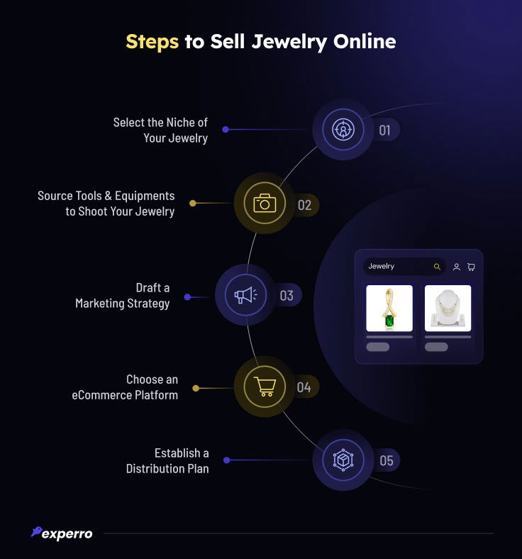 Steps to Sell Jewelry Online