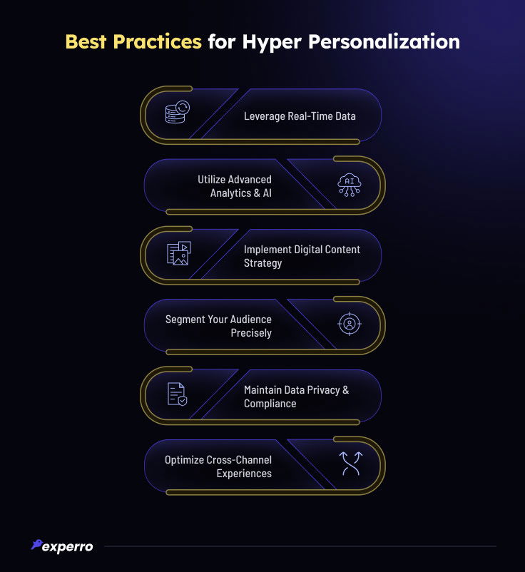 Best Practices for Hyper Personalization